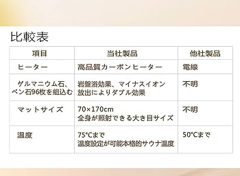 Amazon | 【ビューティーエバー】岩盤マット 遠赤外線岩盤マット
